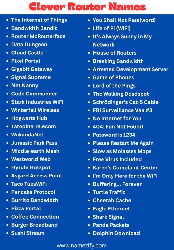 Clever Router Name list